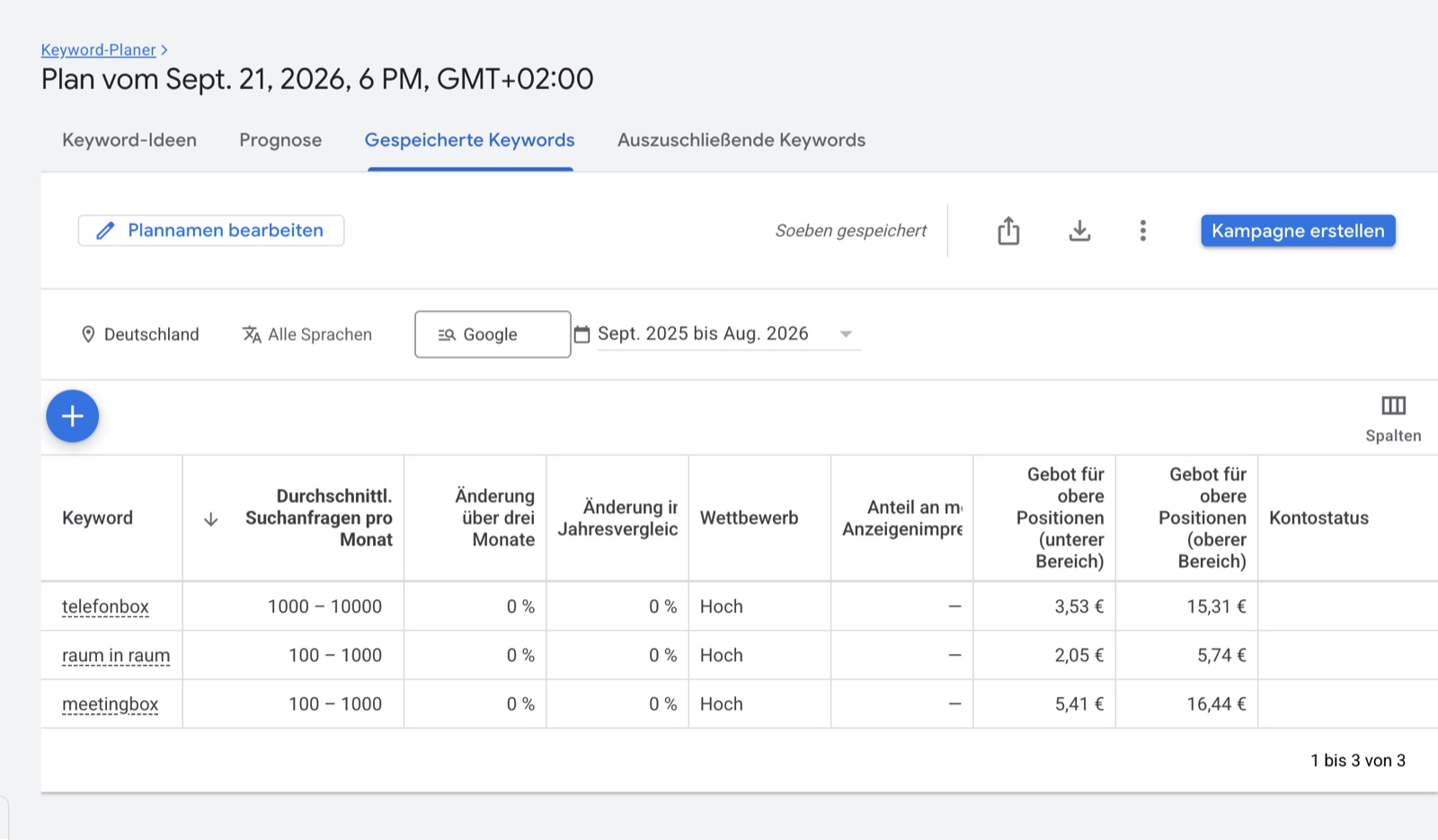 Google Keyword Planner mit durchschnittlichen monatlichen Suchanfragen für Telefonbox, Raum in Raum und Meetingbox in Deutschland